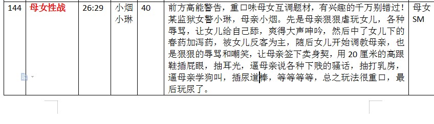 步非烟老板新餐厅系列《小小的菜单》144 母女性战-小烟、小琳